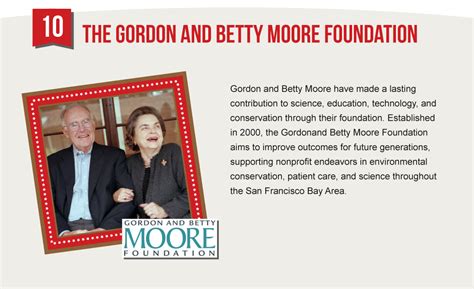 The Top 10 Private Charitable Foundations in the US.